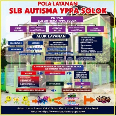 POLA LAYANAN