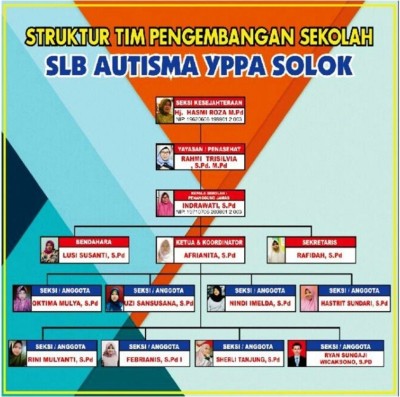 STRUKTUR TIM PENGEMBANGAN